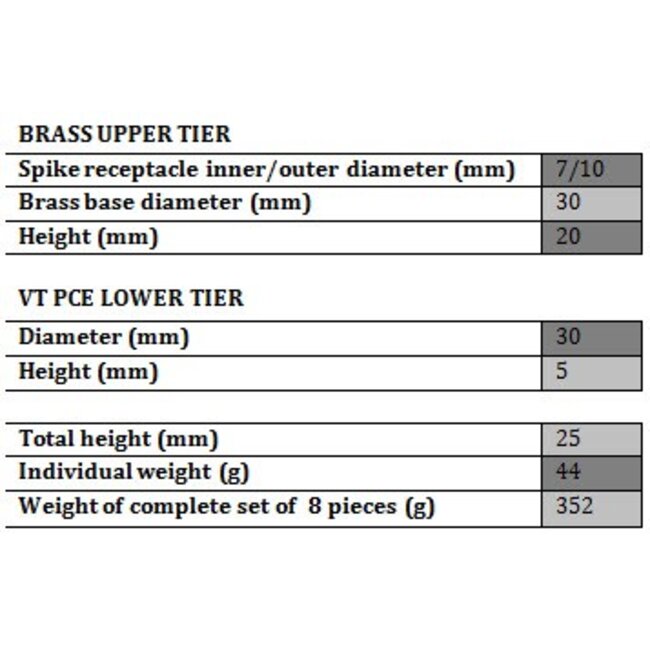 Valhalla Technology Lautsprecher VT Spike Feet Prestige (8 Stück)