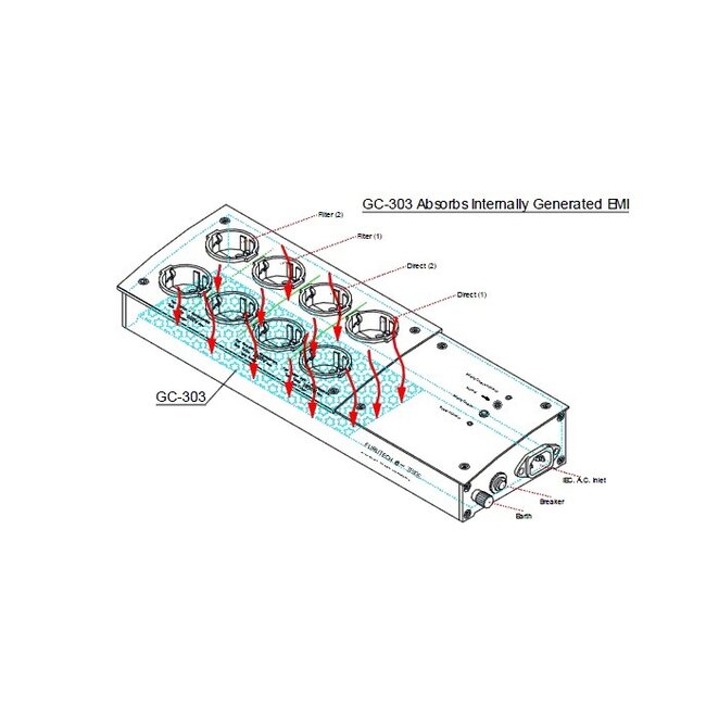 Furutech e-TP80ES (R)