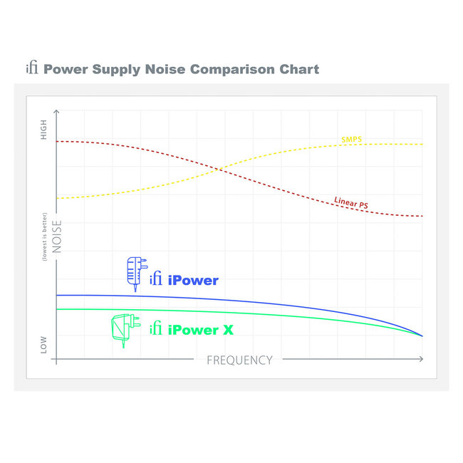 SilentPower iPower X – Low-Noise Power Supply for DACs and Streamers
