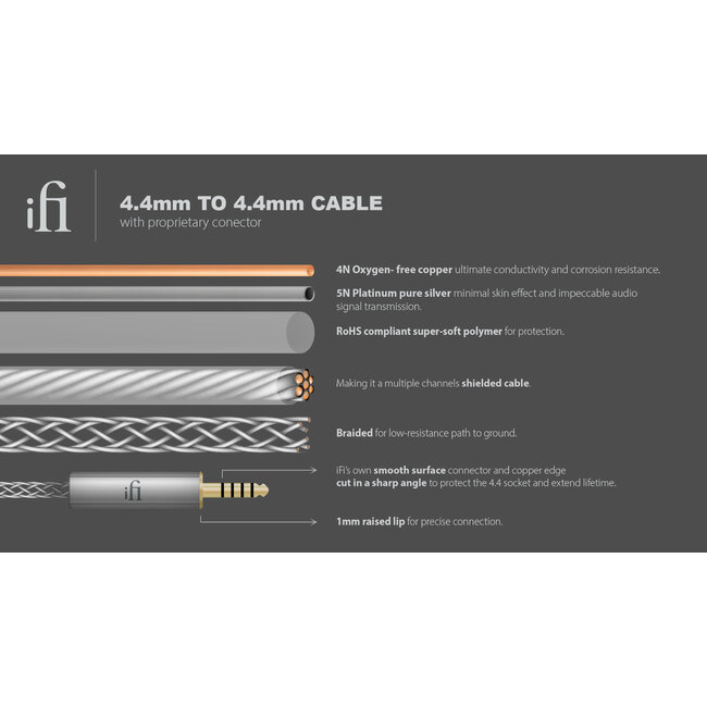 iFi Audio 4.4mm to 4.4mm Cable