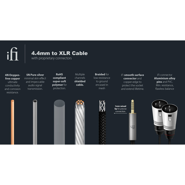 iFi Audio 4.4mm to XLR Cable