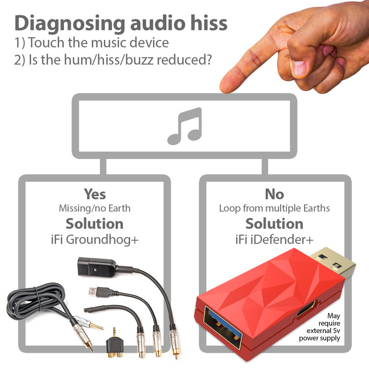 iFi audio iDefender+ USB-C zu USB-C