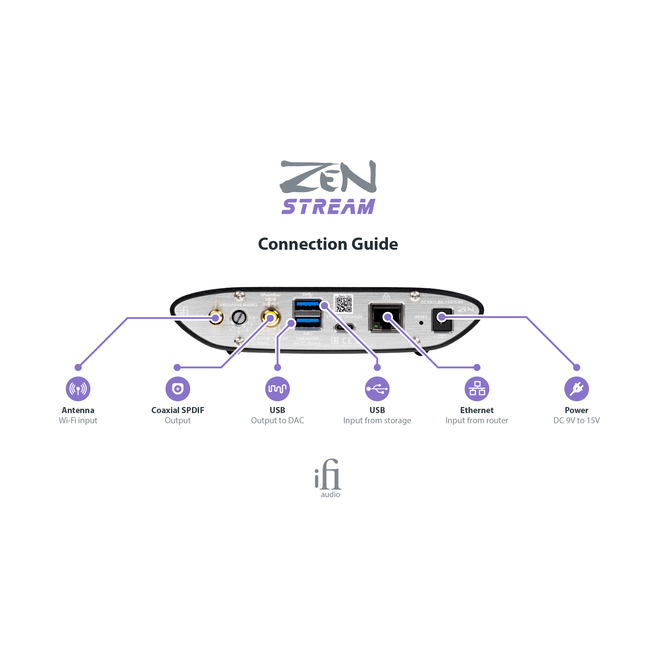 IFi Audio ZEN Stream