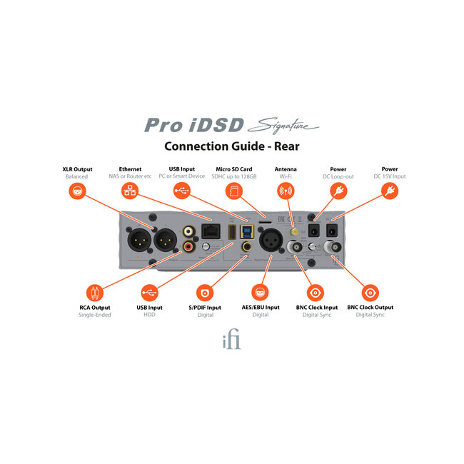 iFi audio Pro iDSD Signature – DAC, Streamer & Hoofdtelefoonversterker