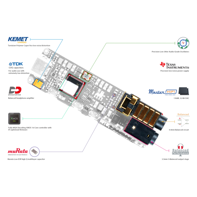 iFi Audio GO bar USB DAC en draagbare hoofdtelefoonversterker