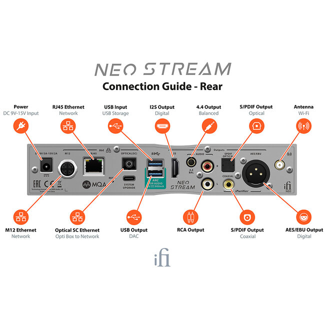 iFi Audio Neo Stream Streamer audio réseau Ultra-Res DAC