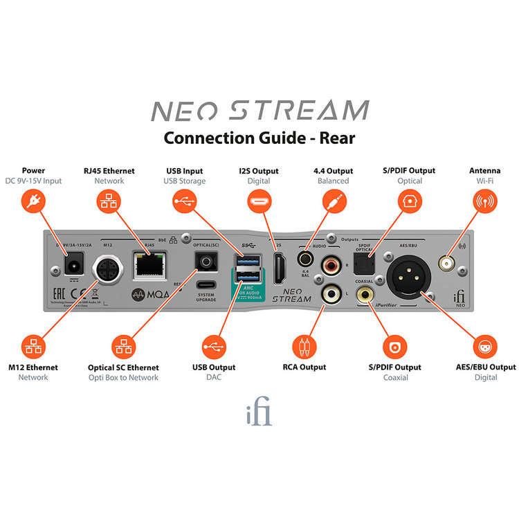 iFi audio iFi Audio Neo Stream