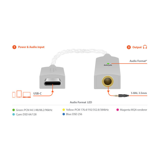 iFi Audio GO link USB DAC Kopfhörerverstärker