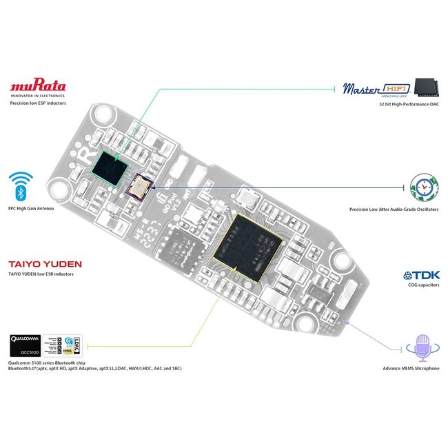 iFi Audio GO pod DAC Bluetooth sem fios para IEM