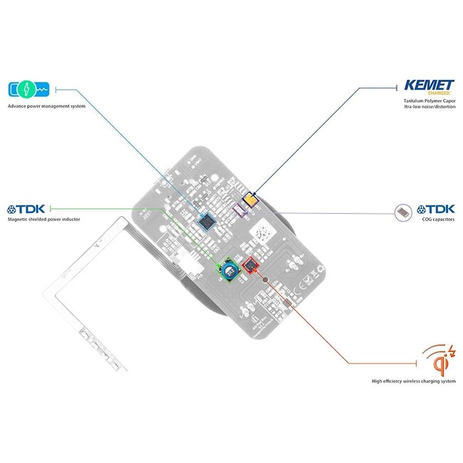 iFi Audio GO pod Bluetooth DAC für In-Ear-Monitore