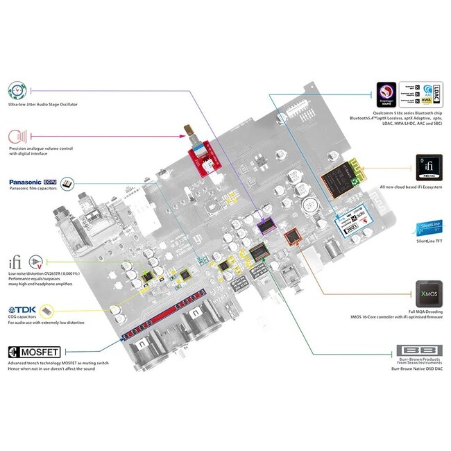 iFi Audio NEO iDSD 2 DAC und Kopfhörerverstärker