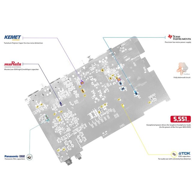 iFi Audio NEO iDSD 2 DAC und Kopfhörerverstärker