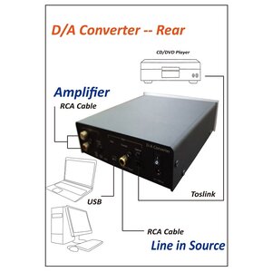 DA Converter