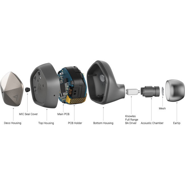 Astell & Kern AK UW100 MKII – True Wireless Hi-Fi Earbuds