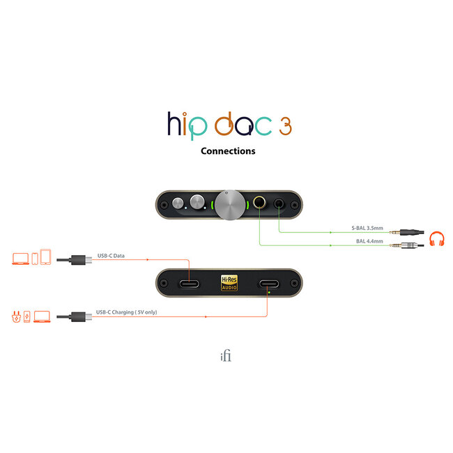 iFi Audio hip-dac3 mobiler USB DAC und Kopfhörerverstärker