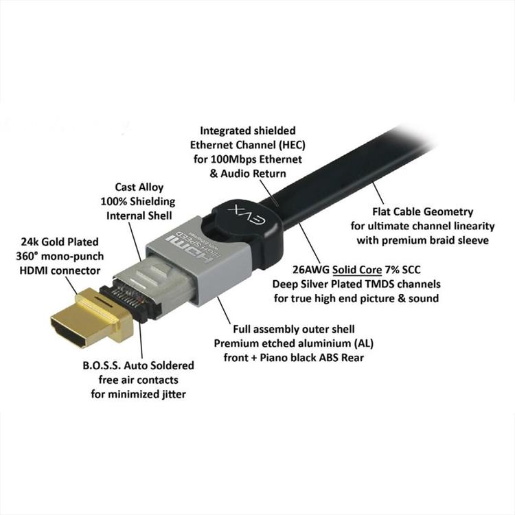 Kordz EVX HDMI Cable