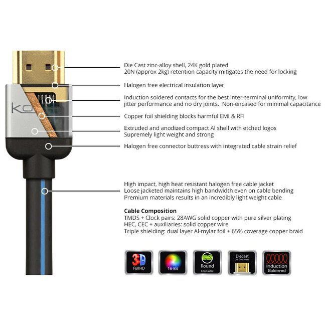 EVS HDMI Kabel