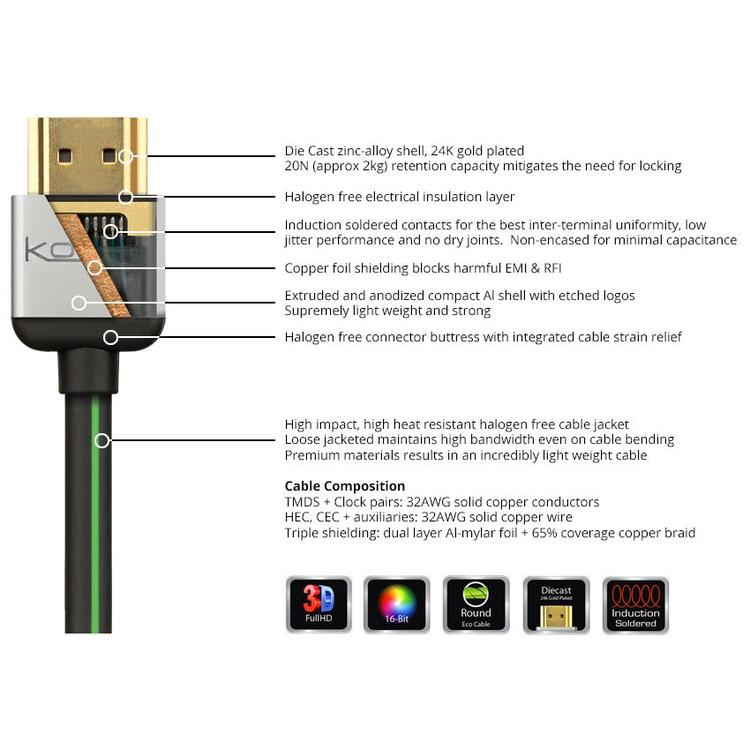 Kordz EVO HDMI Cable