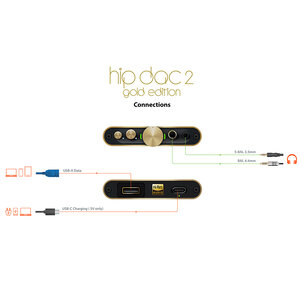 iFi audio iFi Audio hip-dac2 gold edition - Outlet Store