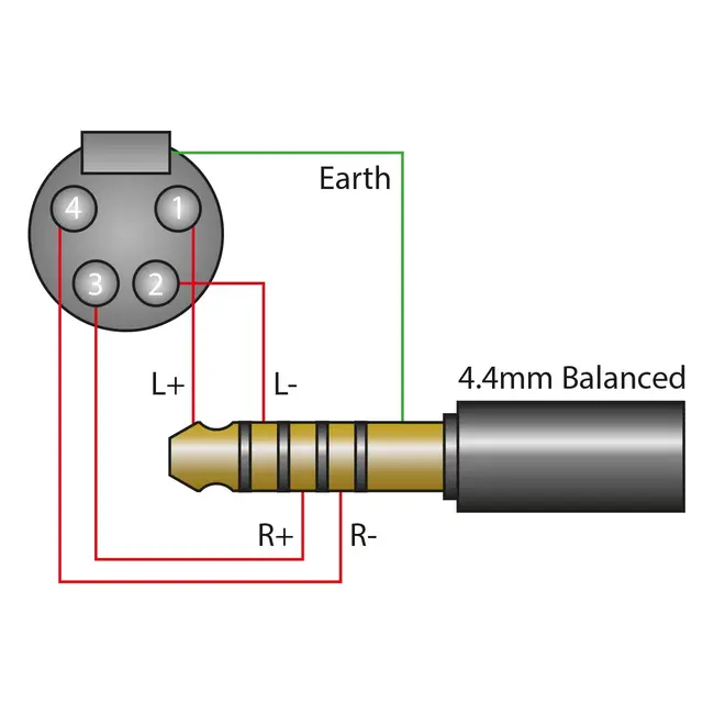iFi Audio 4.4mm to XLR cable SE – câble audio symétrique