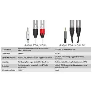 iFi audio iFi Audio 4.4mm to XLR cable SE