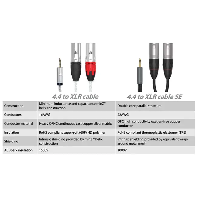 iFi Audio 4.4 mm to XLR Cable