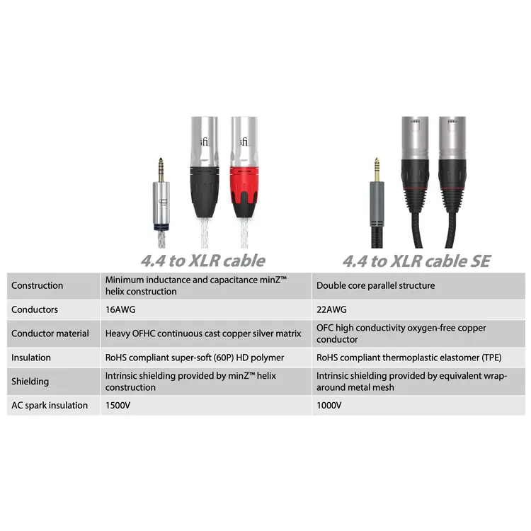 iFi audio iFi Audio 4.4mm to XLR Cable