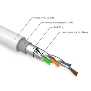 QED Reference Ethernet kabel