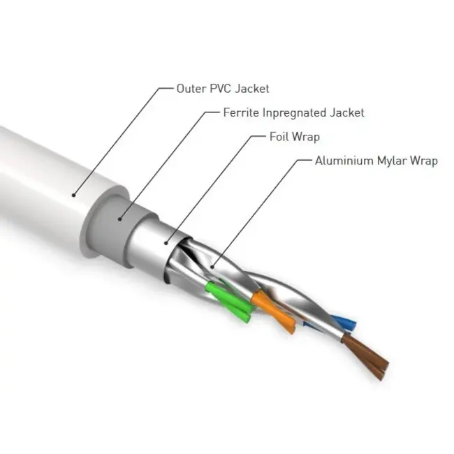 QED Reference Ethernet Kabel voor high-res audio