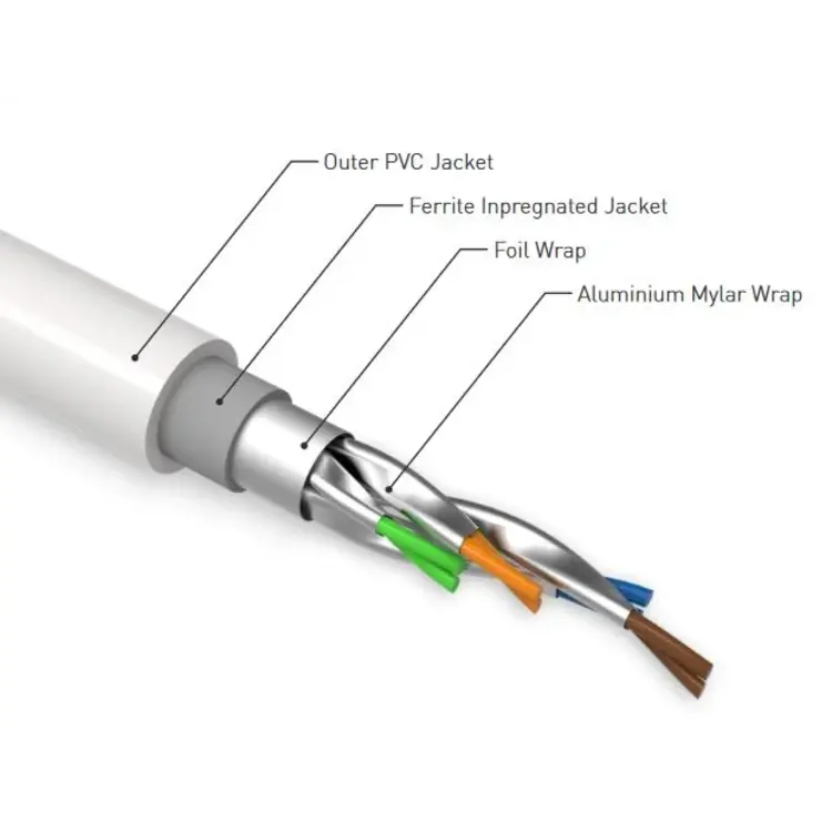 QED Reference Ethernet cable