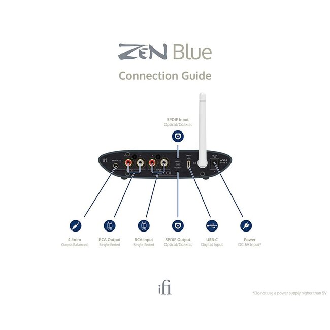 iFi Audio ZEN Blue 3 – Lossless Bluetooth Transmitter & Receiver