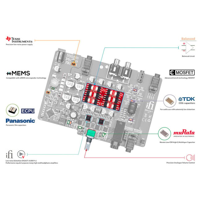 iFi Audio ZEN CAN 3 analoger Kopfhörerverstärker