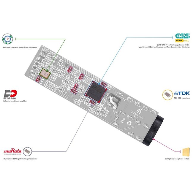 iFi Audio GO link Max
