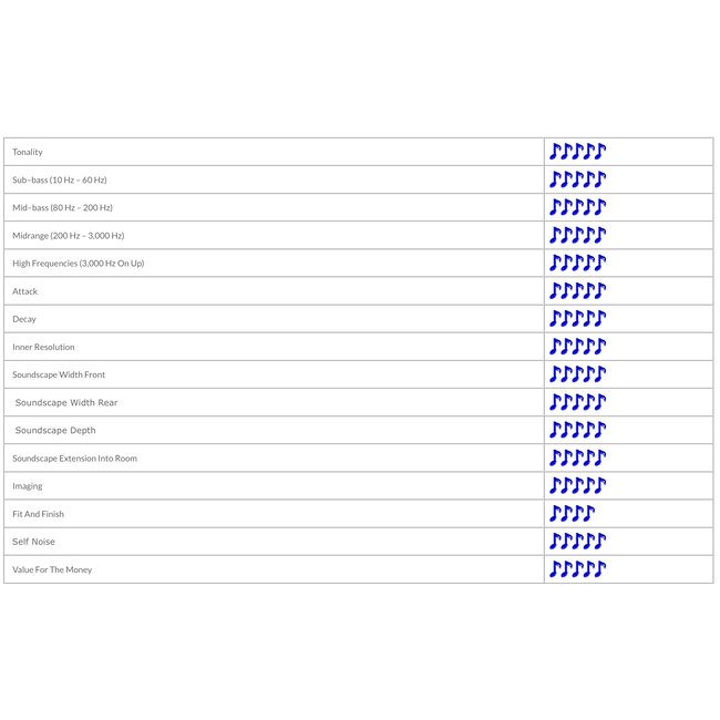 Synergistic Research Fusíveis rosa