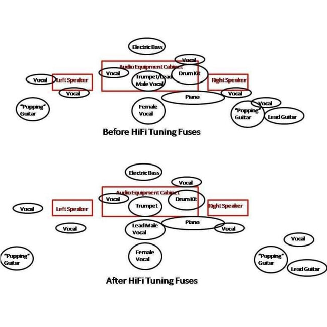 Hifi-Tuning Supreme³ Silver Fuses