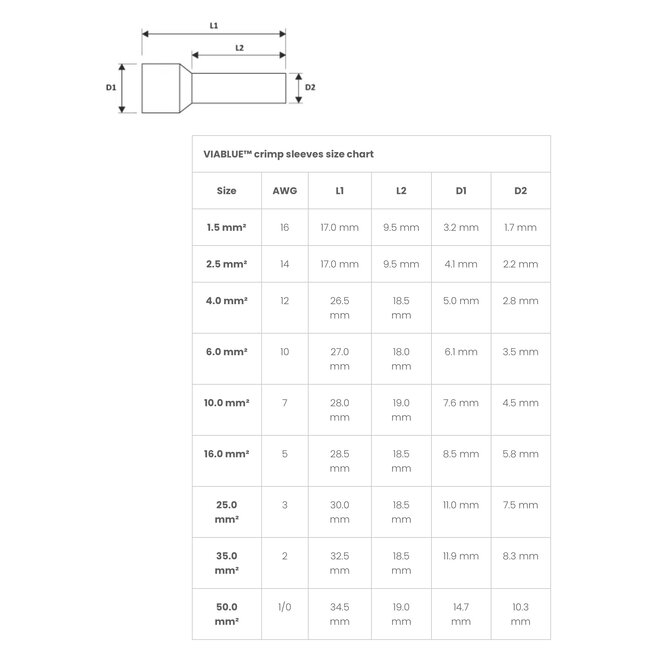 Manchons à sertir OFC