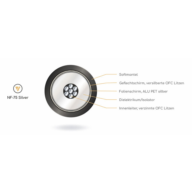 NF-75 T8 Cinch Digital cable