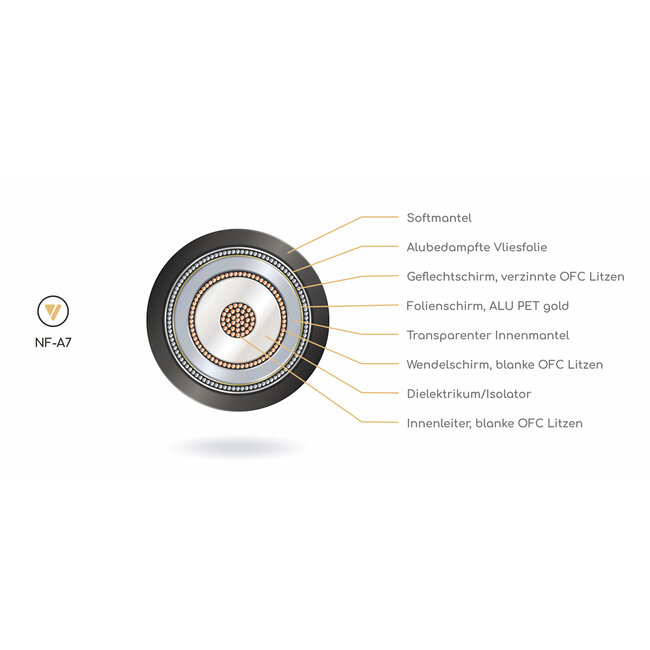 NF-A7 T8 Cinch Analogkabel (Stereo Set)