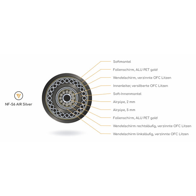 NF-S6 AIR T8 Cinch Analogkabel (Stereo Set)