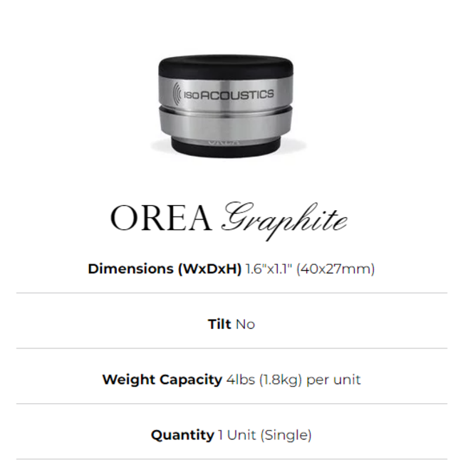 OREA Serie Isolation Pucks (Pro Stück)