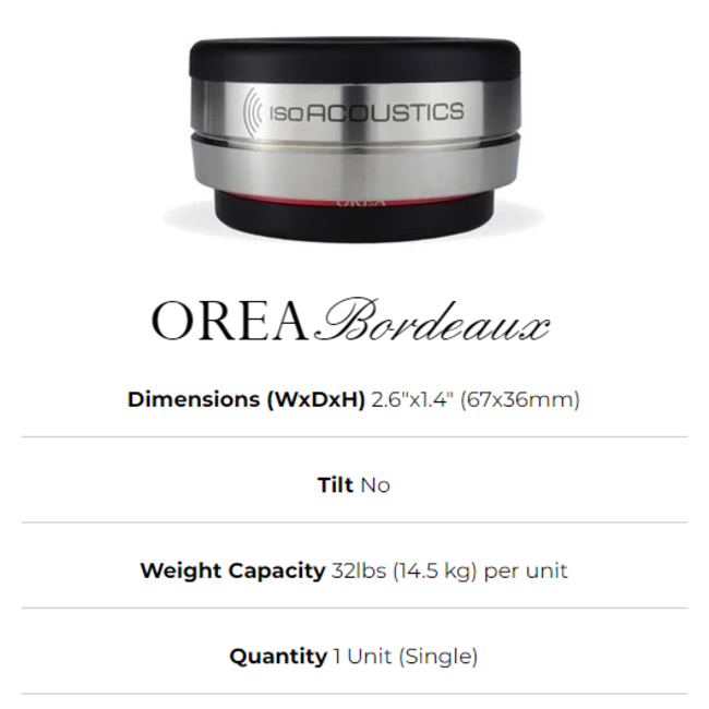 OREA Series Isolation Pucks (Per Piece)