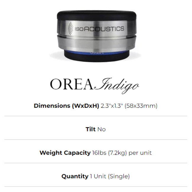 OREA Serie Isolatie Pucks (Per Stuk)