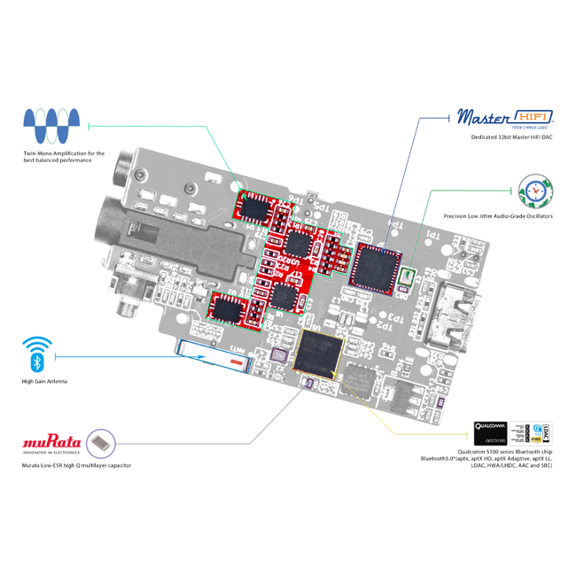 iFi Audio GO blu Air – DAC Bluetooth portátil