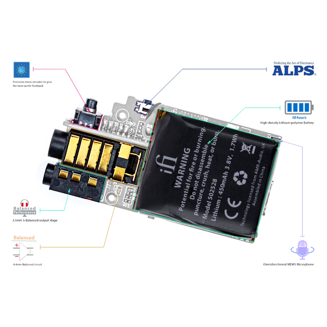 iFi Audio GO blu Air – DAC Bluetooth portátil