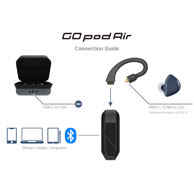 iFi Audio GO pod Air – Kabelloser Hi-Fi Sound für deine In-Ears