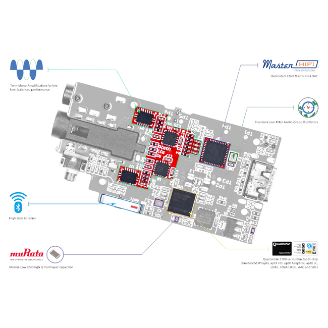 iFi Audio UP Travel – Compagnon audio Bluetooth sans fil