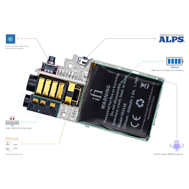 iFi Audio UP Travel – Compagnon audio Bluetooth sans fil