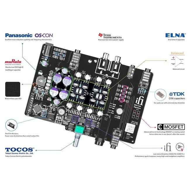 Amplificateur casque iFi Audio ZEN CAN Signature