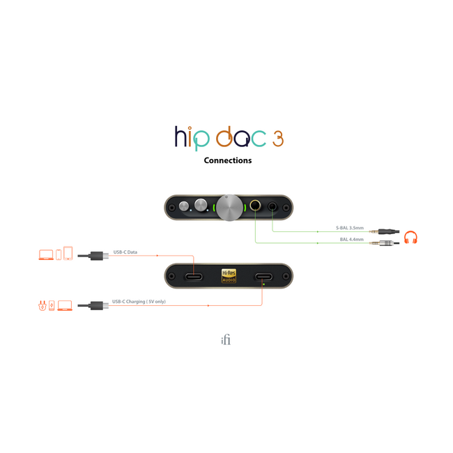 iFi Audio hip-dac3 Black Limited Edition – Premium draagbare DAC & hoofdtelefoonversterker