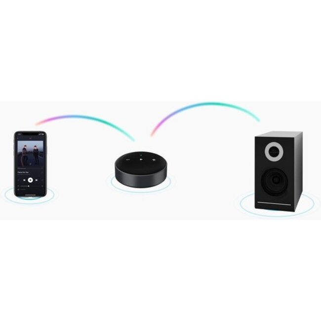 WiiM Mini Audio Streamer – High-Resolution Wi-Fi & Bluetooth Music Streamer